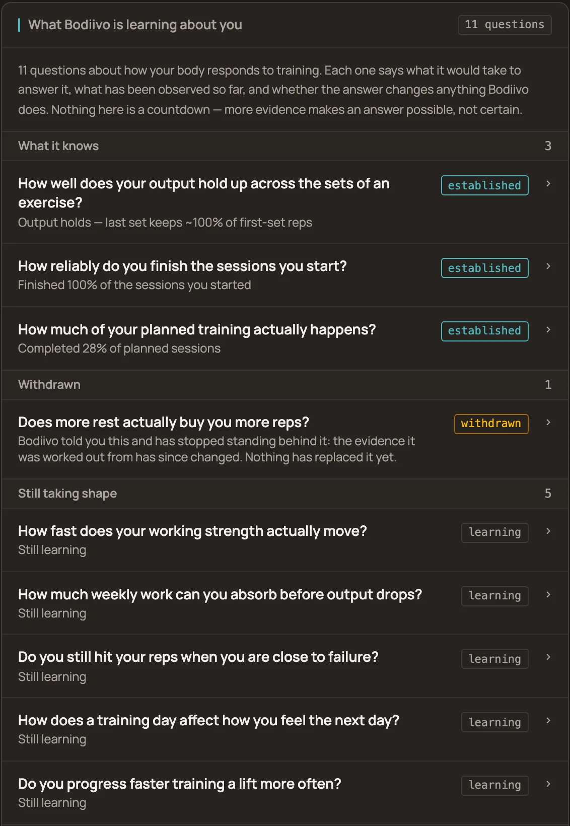 The list of questions Bodiivo is answering about the person