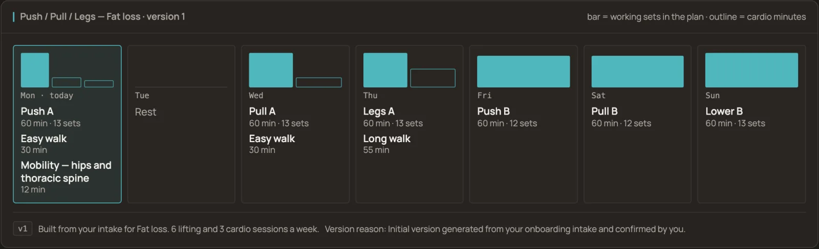 A week of training written from an onboarding intake