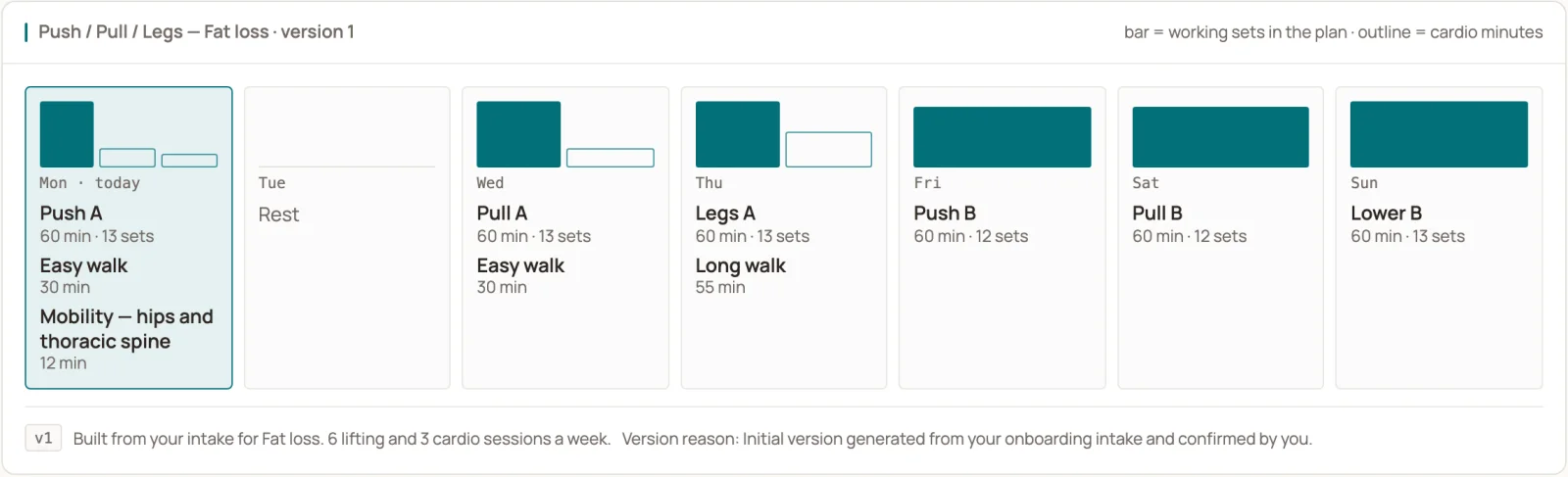 A week of training written from an onboarding intake